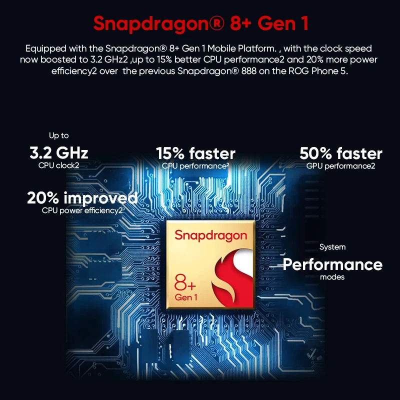 ASUS ROG Telefonas 6 Pasaulio ROM Multi-Language Snapdragon 8+Gen 1 6000mAh Baterija 165Hz AMOLED rog 6 5G Žaidimas Telefonas HK Versija Nuotrauka 1