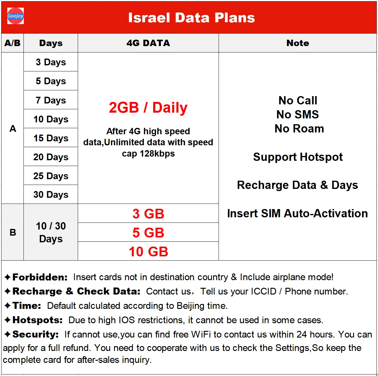Izraelis iš Anksto apmokėtas Duomenų Sim Kortelės, Izraelio Cellcom kelionės sim kortelės,4G sim duomenų neribotas Interneto, Duomenų perdavimo,interneto sim kortelės Nuotrauka 1